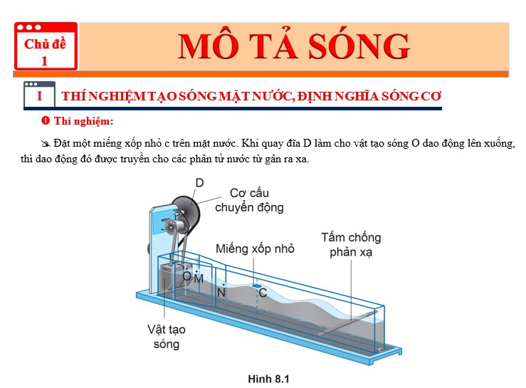 Chương II. Sóng - 8 chủ đề - có lời giải